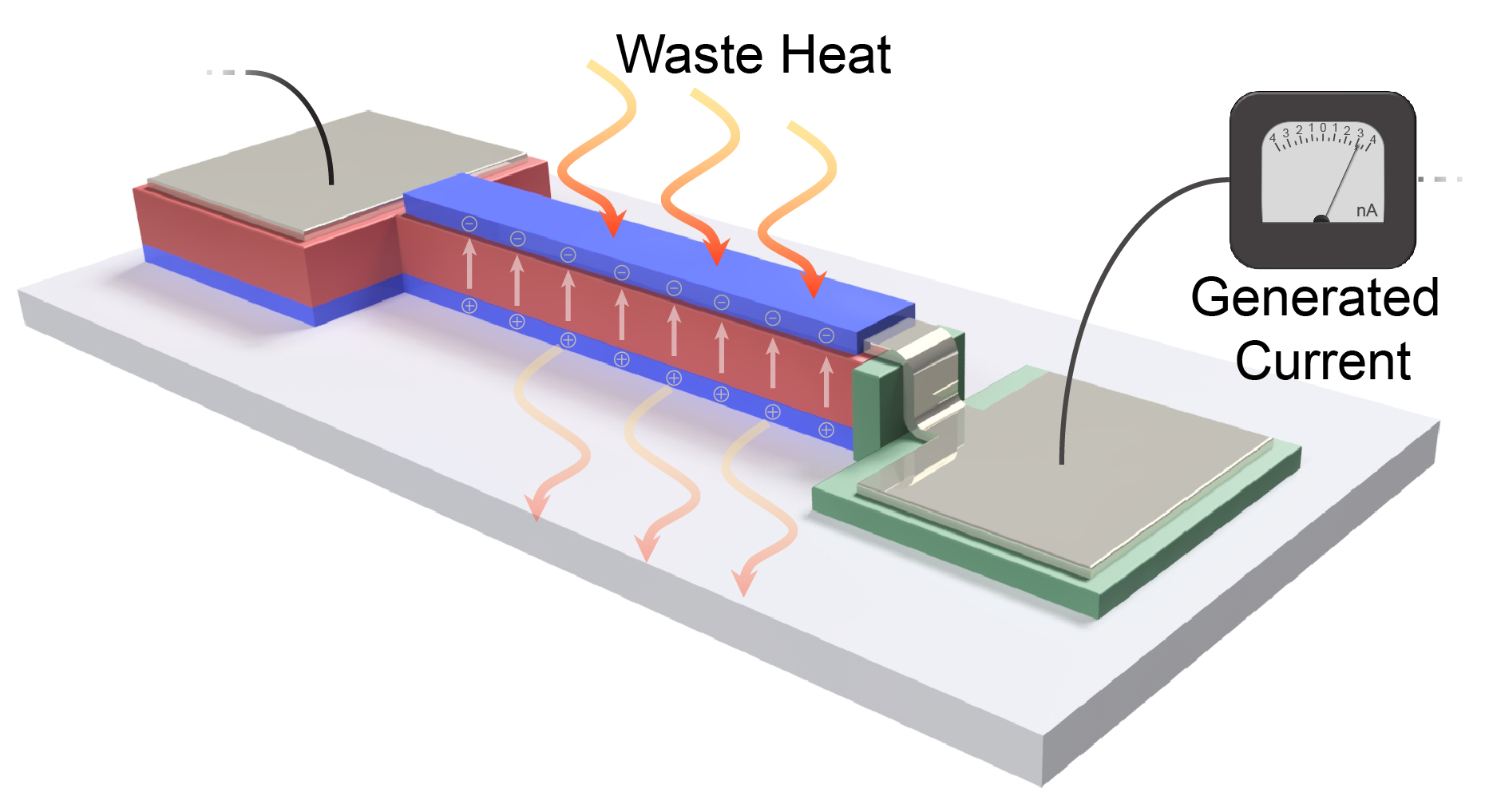 電子機器から出る ムダな熱 をエネルギーに変える Ucバークレーの研究開発 世界のソーシャルグッドなアイデアマガジン Ideas For Good