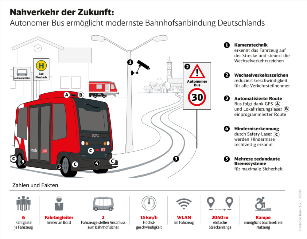 ドイツ鉄道の電気バス
