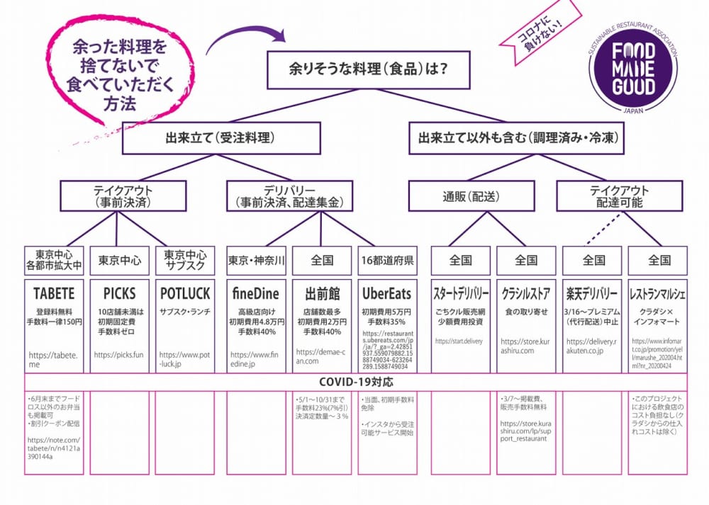 Sustainable_Restaurant_Association_Japan_food_loss