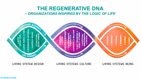 regenerative leadership