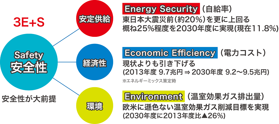 Image via 経済産業省 資源エネルギー庁