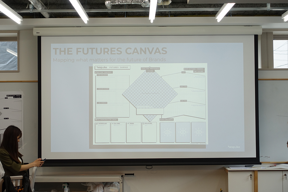「THE FUTURES CANVAS」