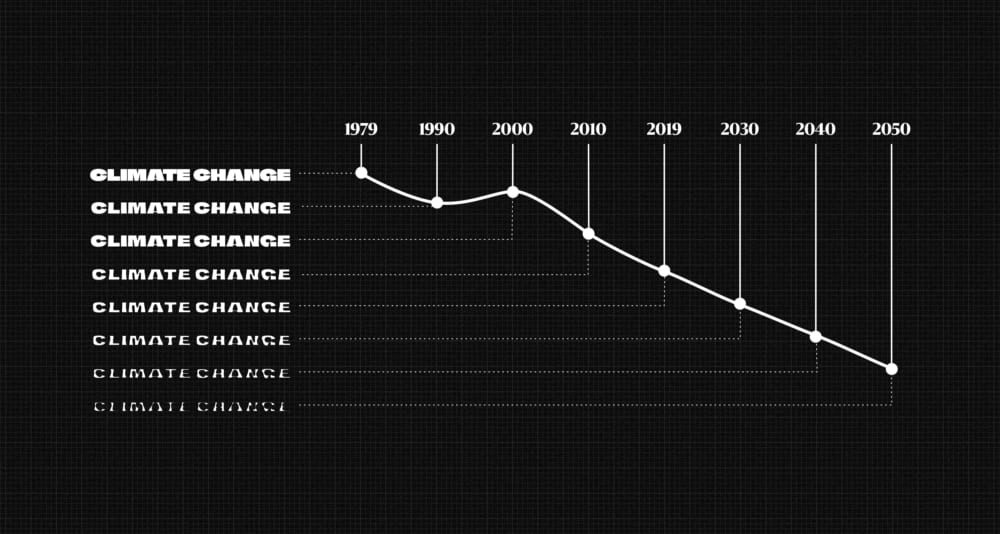 Climate Crisis Font