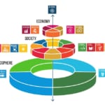 SDGsウェディングケーキとは・意味 width=