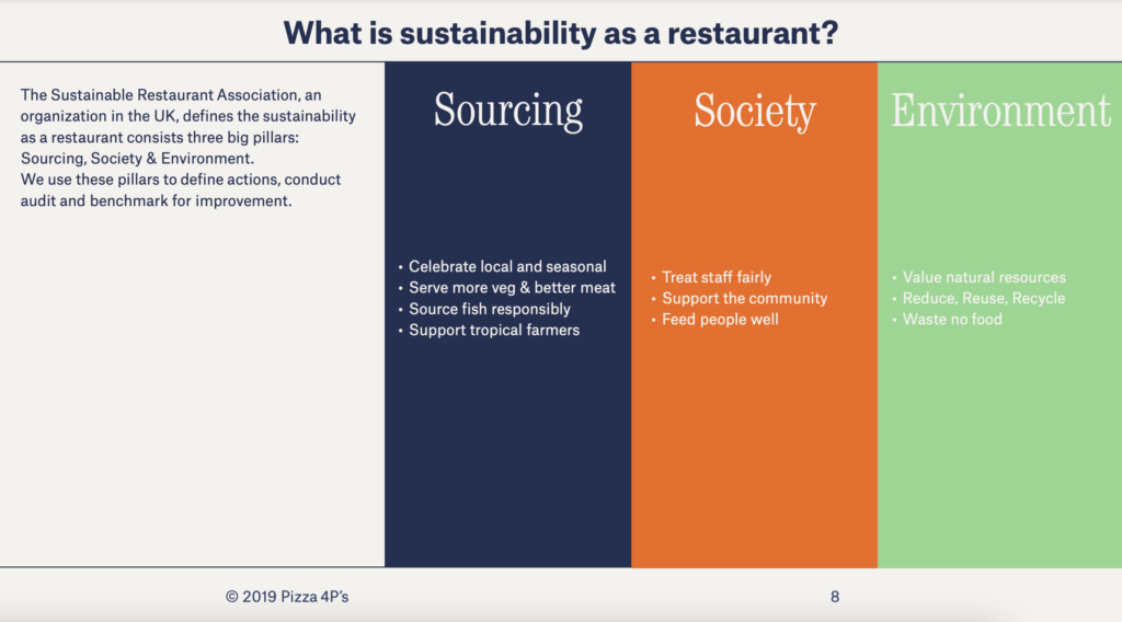 ベトナムで飲食店を営む企業が、初のサステナビリティレポートを出すまで【Pizza 4P’s「Peace for Earth」#14】