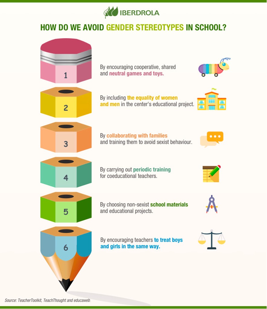 IBERDROLA「HOW DO WE AVOID GENDER STEREOTYPES IN SCHOOL?」