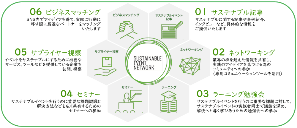 Sustainable Event Networkのサービス内容