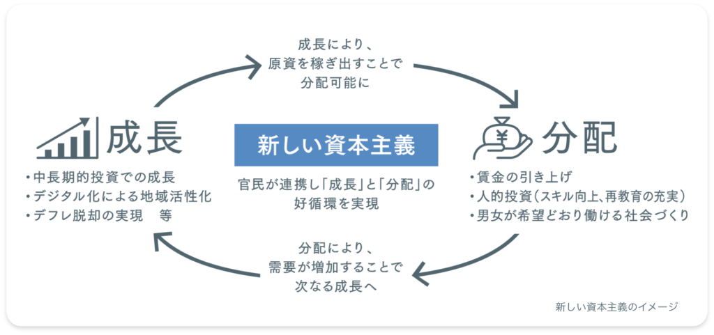 合理主義とは何か