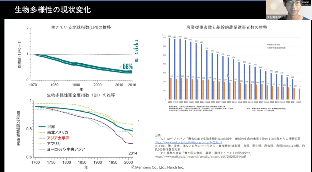 生物多様性の危機と企業に求められる動き