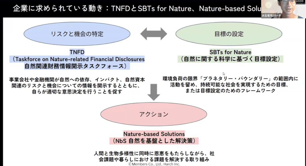 生物多様性の危機と企業に求められる動き