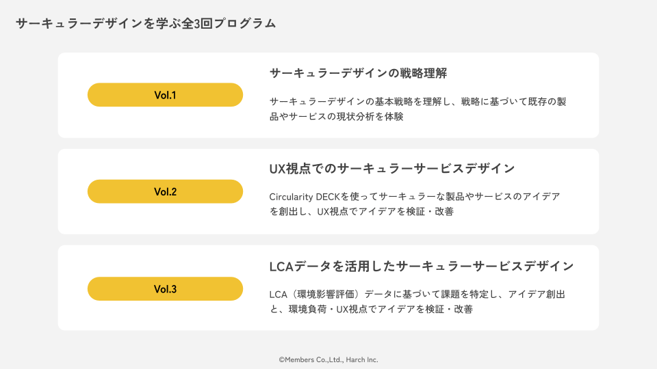 Climate Creativeが実施したサーキュラーデザインを学ぶ全3回プログラムの構成を示すスライド