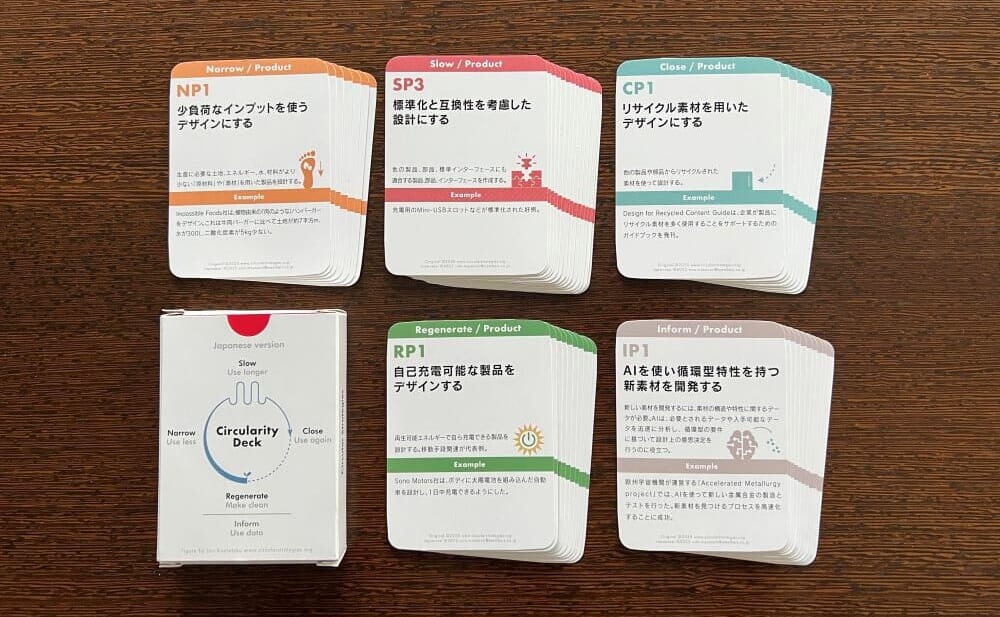 アイデアや視点が書かれたCircularity DECKカード