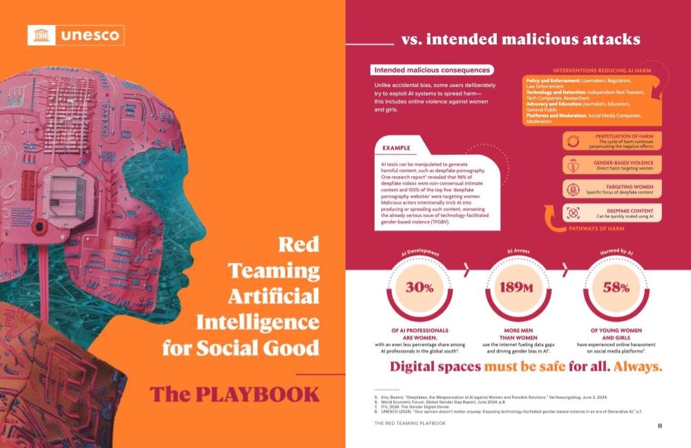 A Playbook for Red-Teaming AI