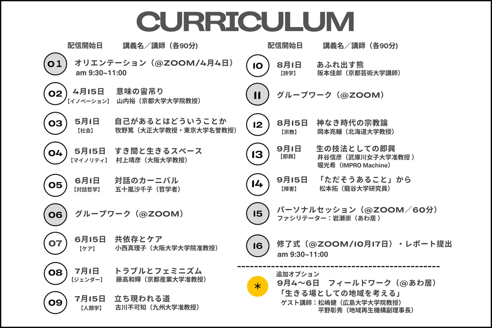 生のスコーレカリキュラム