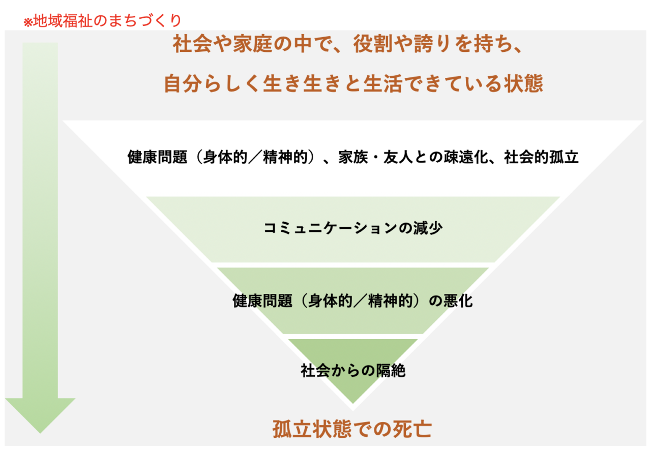 行政の仕組みからどうしても取りこぼされてしまうのがグリーンのゾーンへの支援。
